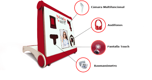 cabinas y spots de telemedicina